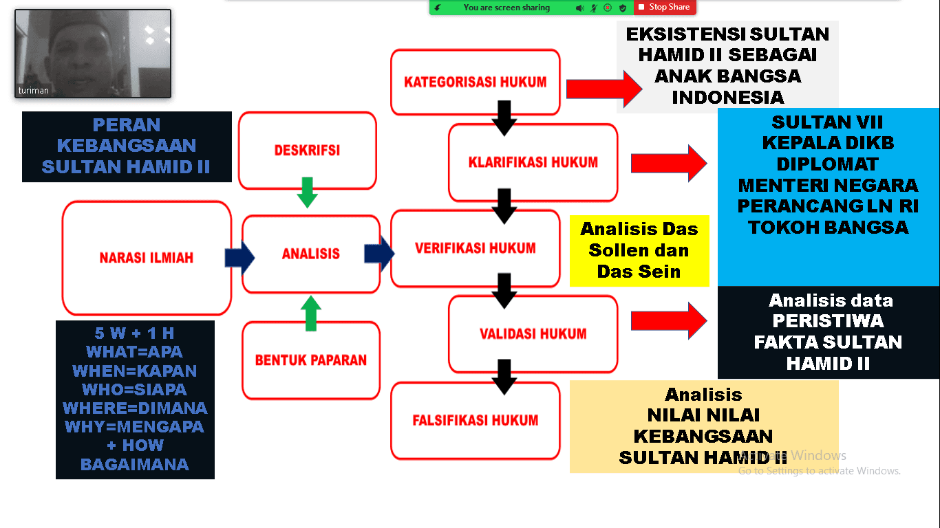 Suluh Nusantara Vol. 7