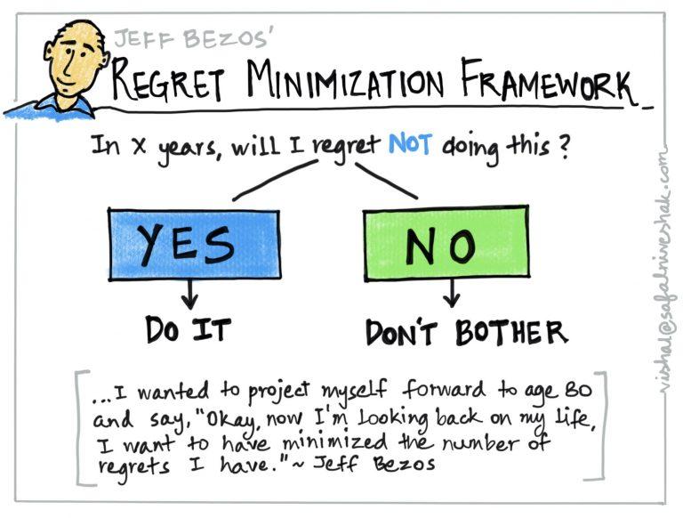 bezos-regret-minimization-framework-768x582